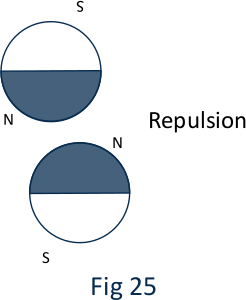 Figure 25