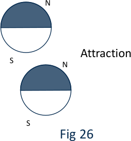 Figure 26